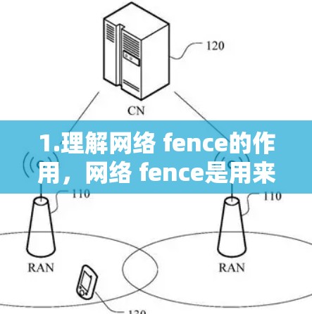 1.理解网络 fence的作用,网络 fence是用来限制网络访问控制的工具,防止未经授权的访问。它的核心功能是根据访问请求的请求头来判断是否允许访问