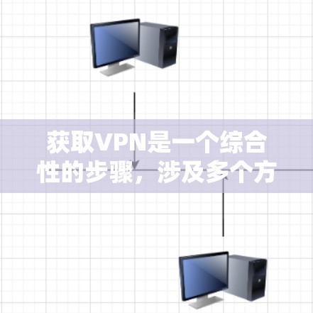 获取VPN是一个综合性的步骤,涉及多个方面,以下是一个结构化的指南,帮助您有效地获取和使用VPN