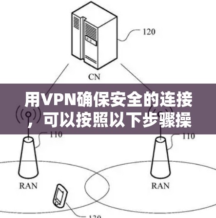 用VPN确保安全的连接,可以按照以下步骤操作