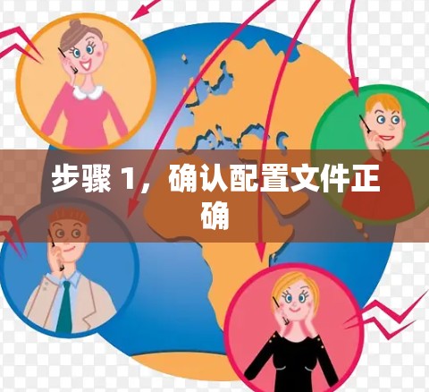 步骤 1,确认配置文件正确